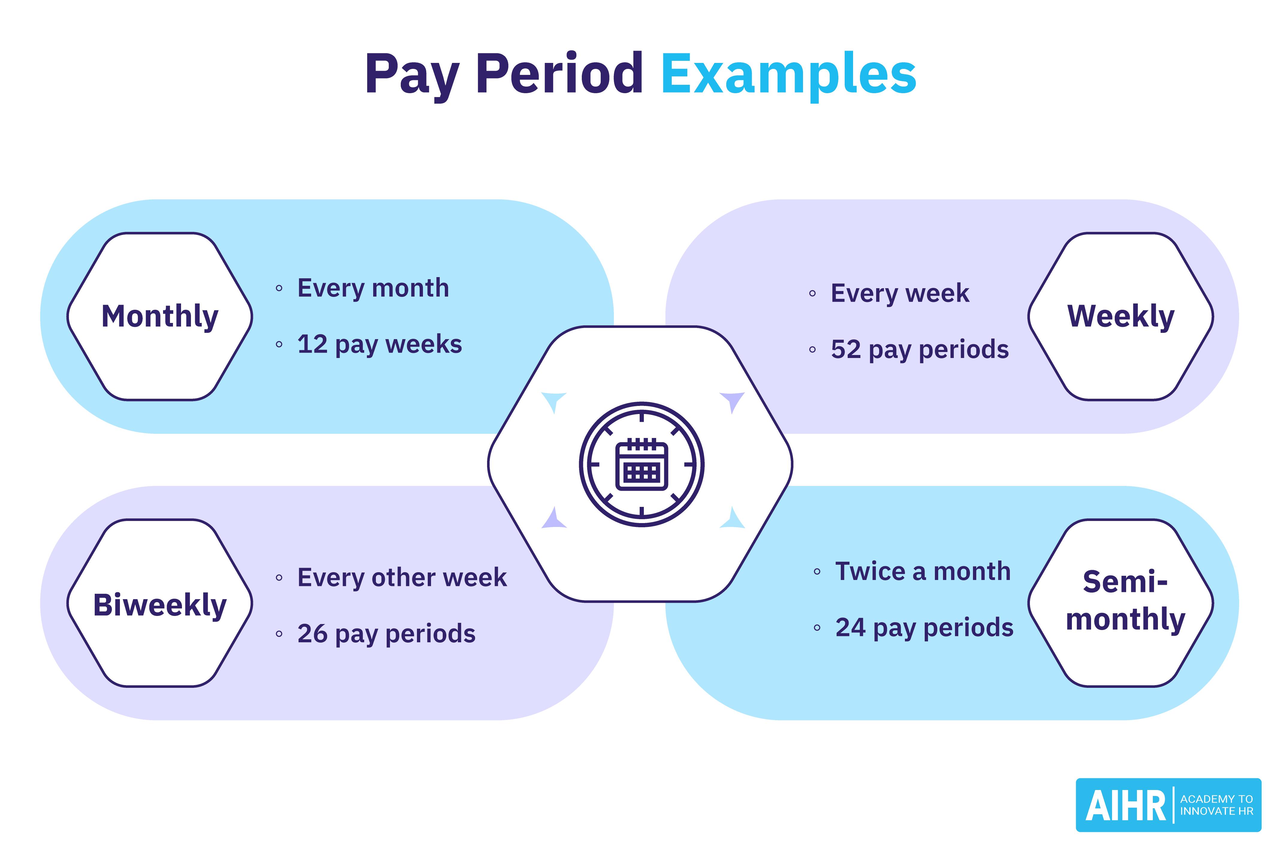 Monthly Pay Period