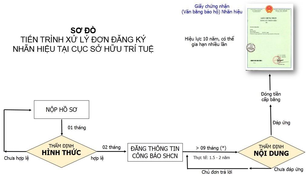 Đăng ký bản quyền nickname, rap name, nghệ danh