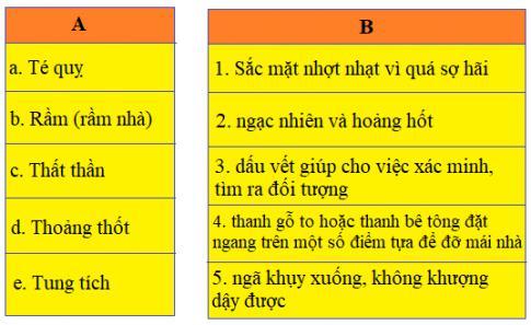 Giải Tiếng việt lớp 5 VNEN: Bài 21B