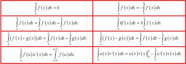 Tính chất của tích phân