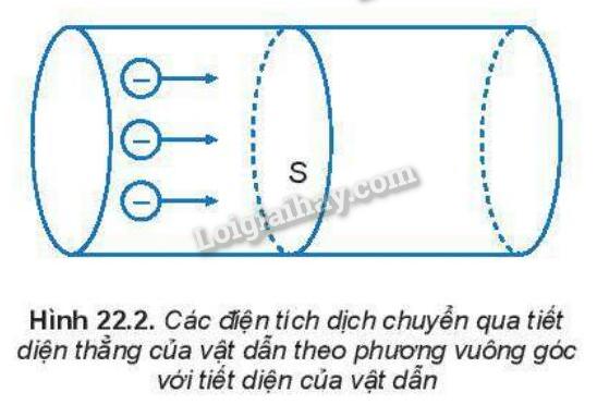 Lý thuyết Cường độ dòng điện - Vật Lí 11 Kết nối tri thức</>