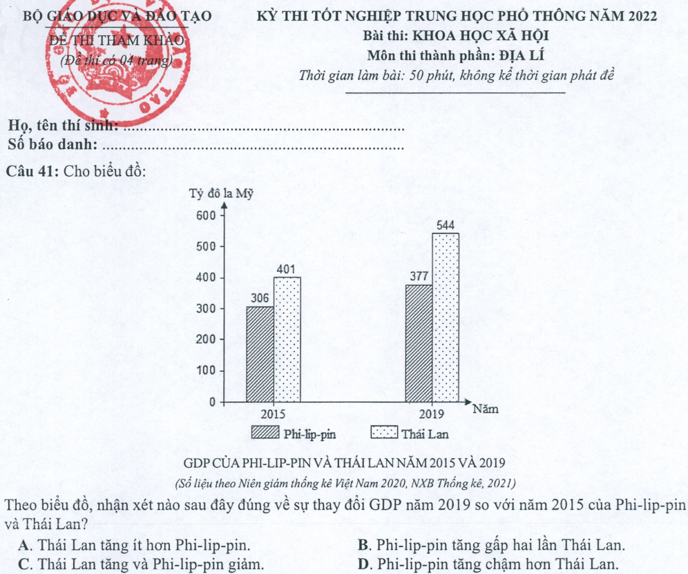 Đề minh họa năm 2022 môn Địa lí có đáp án