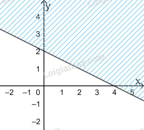 Đề thi giữa kì 1 Toán 10 Kết nối tri thức - Đề số 1</>