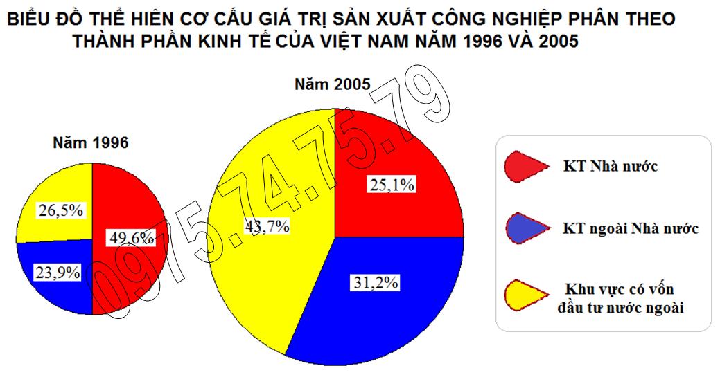 Bt 1, trang 128, lop 12