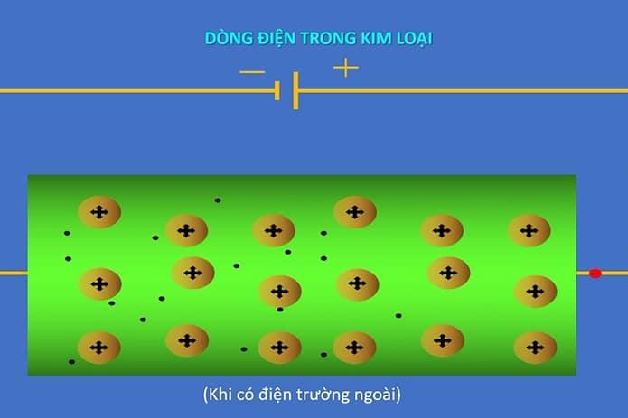 Dòng điện trong kim loại