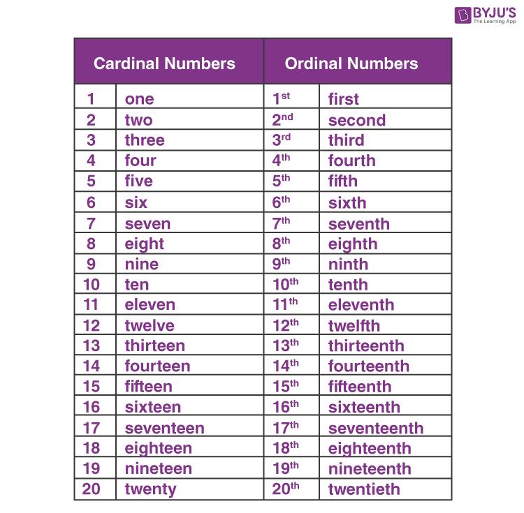 Cardinal and Ordinal Numbers chart