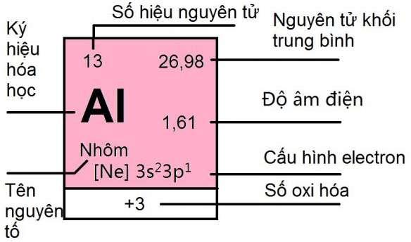 ôn tập Hóa học 9