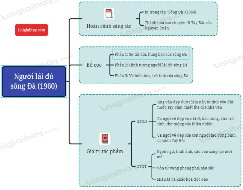 Người lái đò sông Đà - Nguyễn Tuân</>