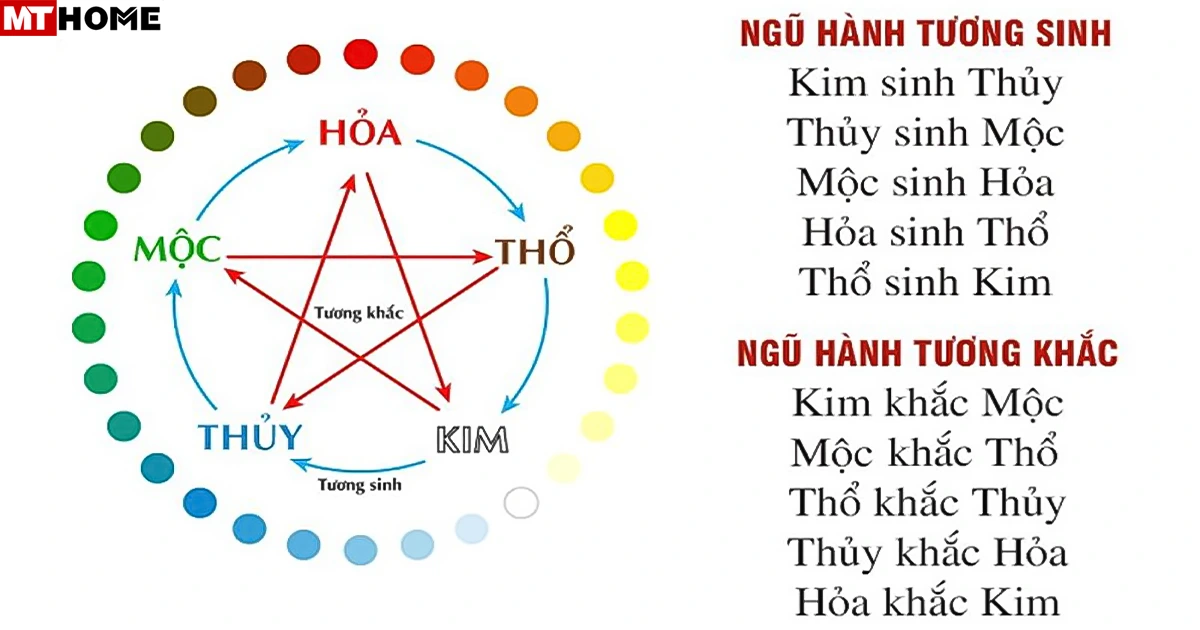 moc-sinh-hoa