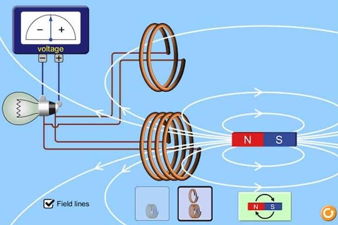 giới thiệu định luật faraday