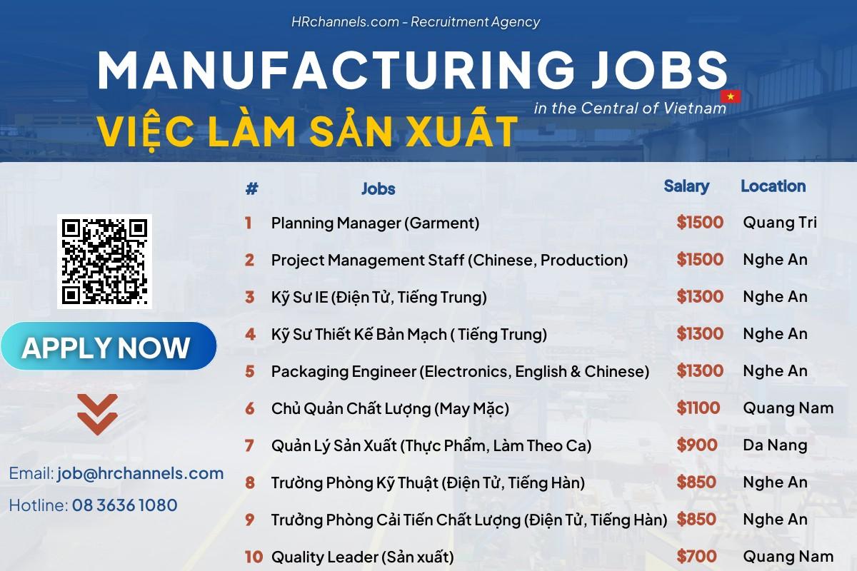 Việc làm sản xuất