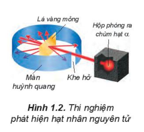 TOP 15 câu Trắc nghiệm Thành phần của nguyên tử có đáp án - Hóa lớp 10 Kết nối tri thức (ảnh 1)