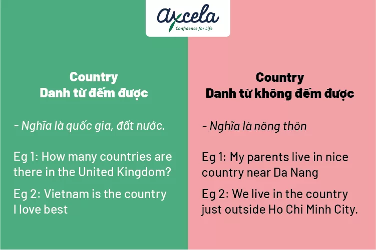 country là gì? Cách sử dụng country