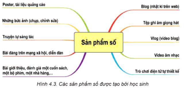 Lý thuyết Tin học 8 Bài 4 (Kết nối tri thức): Đạo đức và văn hoá trong sử dụng công nghệ kĩ thuật số (ảnh 1)