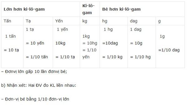 giai bai 1 trang 24 sgk toan 5 2