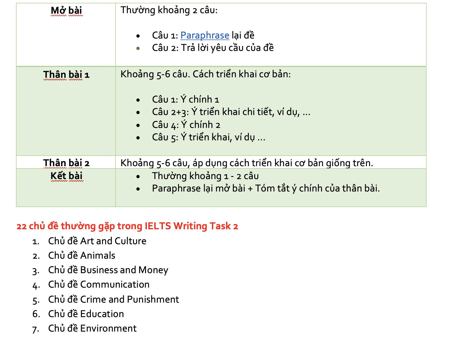 ielts-writing-task-2-bao-nhieu-tu-thi-an-chon-diem-so-1