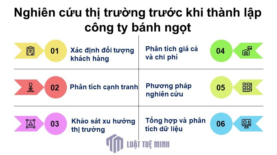 Rủi ro và lưu ý khi thành lập công ty bánh ngọt đảm bảo ATTP