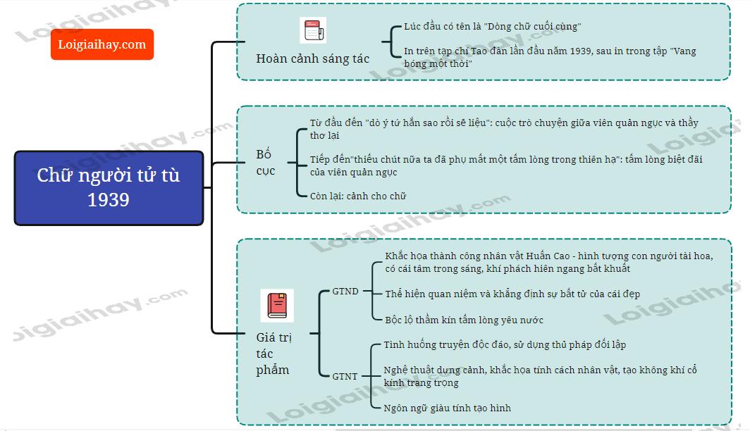 Chữ người tử tù - Nguyễn Tuân </>