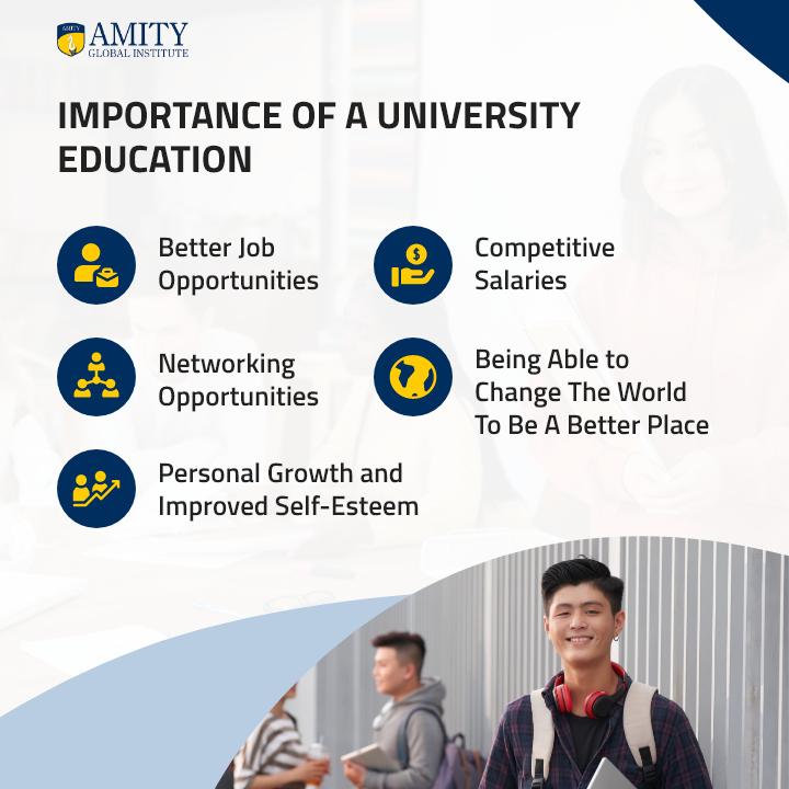importance of a University Education Infographic