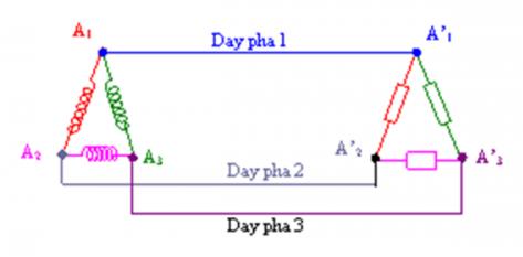 Lý thuyết máy phát điện xoay chiều</>