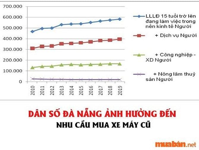 Mua Bán Xe Yamaha Sirius Cũ Đà Nẵng Giá Rẻ T6/2025